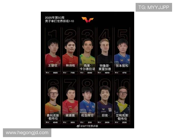 杭州乒乓球队实力强劲最新乒乓球TOP10榜单揭晓