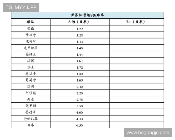 巴西与墨西哥比赛赔率分析及投注建议详解