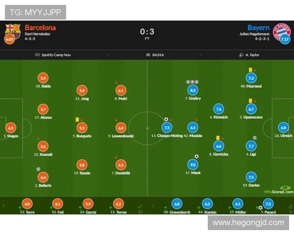 帕梅拉斯对阵巴萨的精彩对决将如何影响两队的赛季前景和球迷期待